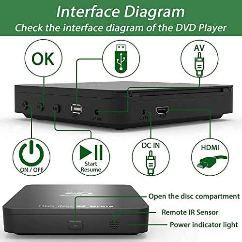 ブルーレイDVDプレーヤー、1080P スーパーミニディスクプレーヤー、DVD、CD、USB DTSサウンドサポート、内蔵PALNTSC同軸2.0USB、Blu-rayリージョンA / 1、リージョンフリー非ブルーレイディスク、HDMI AVケーブル付き