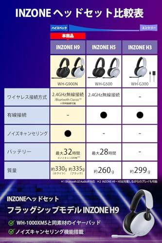 ソニー ゲーミングヘッドセット INZONE H9: WH-G900N: ワイヤレス / Bluetooth / ノイキャン搭載 / 立体音響 / 低遅延 / 長時間使用しても疲れづらい / ブームマイク付き / Perfect for PlayStation5 PS5 ブラック