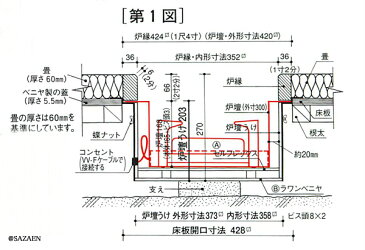 【送料無料！】【創巧野々田】L808ユニット式　炉壇うけ（炉壇取付用下地）（L801炉壇の下地に）