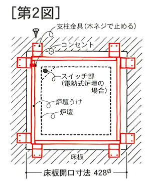 【送料無料！】【創巧野々田】L801電熱器付　聚楽色炉壇切替スイッチ付