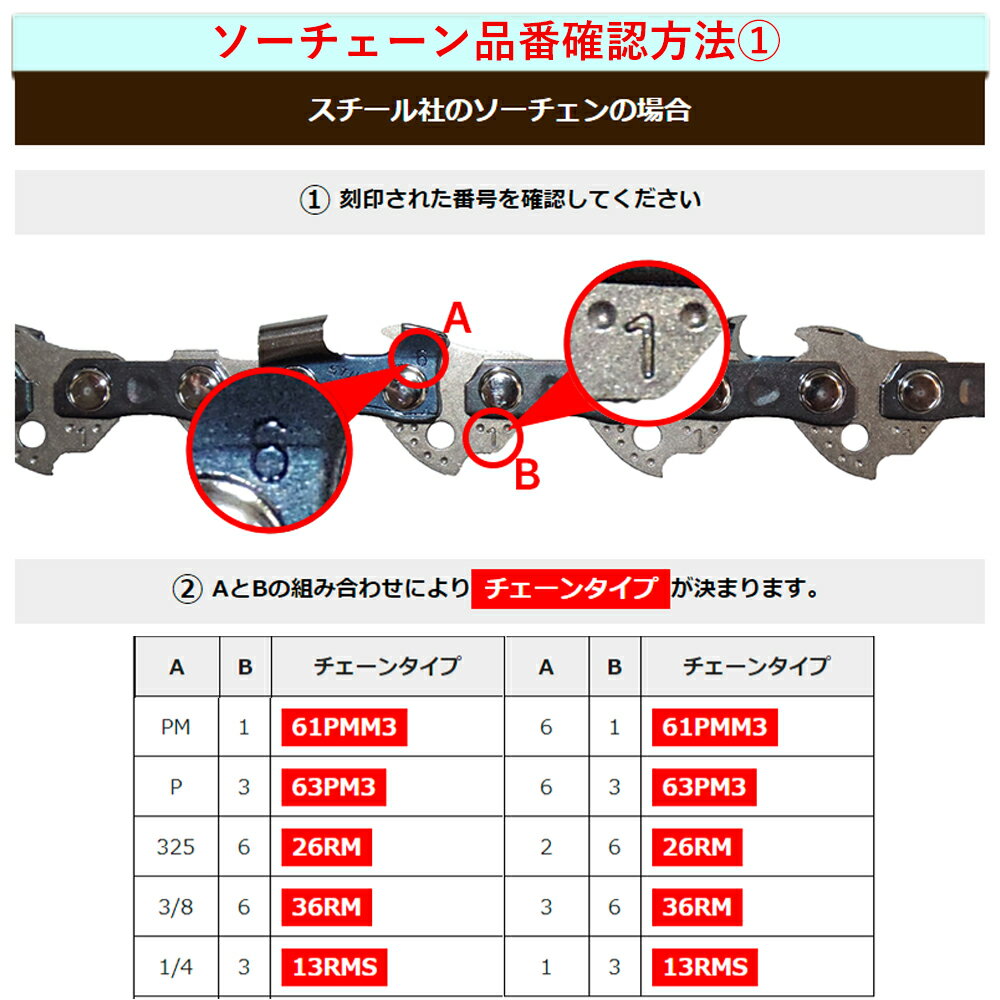 スチールチェーンソー替刃46RS-955本入ラピッドスーパーSTIHLハーベスタープロセッサーソーチェンチェンソーチェーンソー替刃替え刃刃チェーン刃【オレゴン59AC-95E】