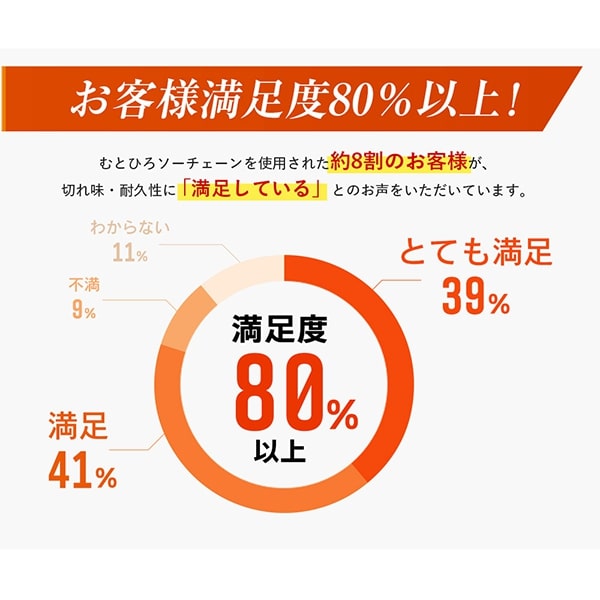 むとひろ ソーチェーン 80TXL-51E 対応 10本入 チェーンソー 替刃 替え刃 刃 チェーン刃 マキタ ハスクバーナ 3