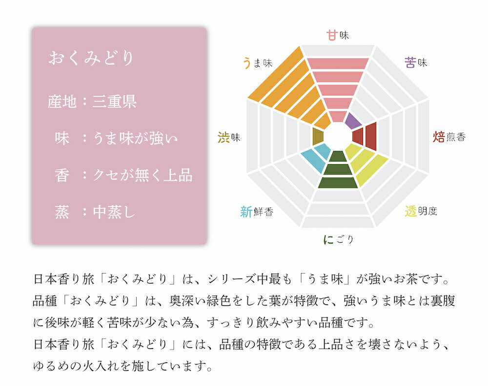 おくみどり 品種茶 80g 茶葉 高級 本格 ...の紹介画像3