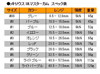 �ץ��ƥ������ڥ�ȥꥦ�� Metolius UL�ޥ��������� 00�֡�6�֡�ME11781 ���� �͵�