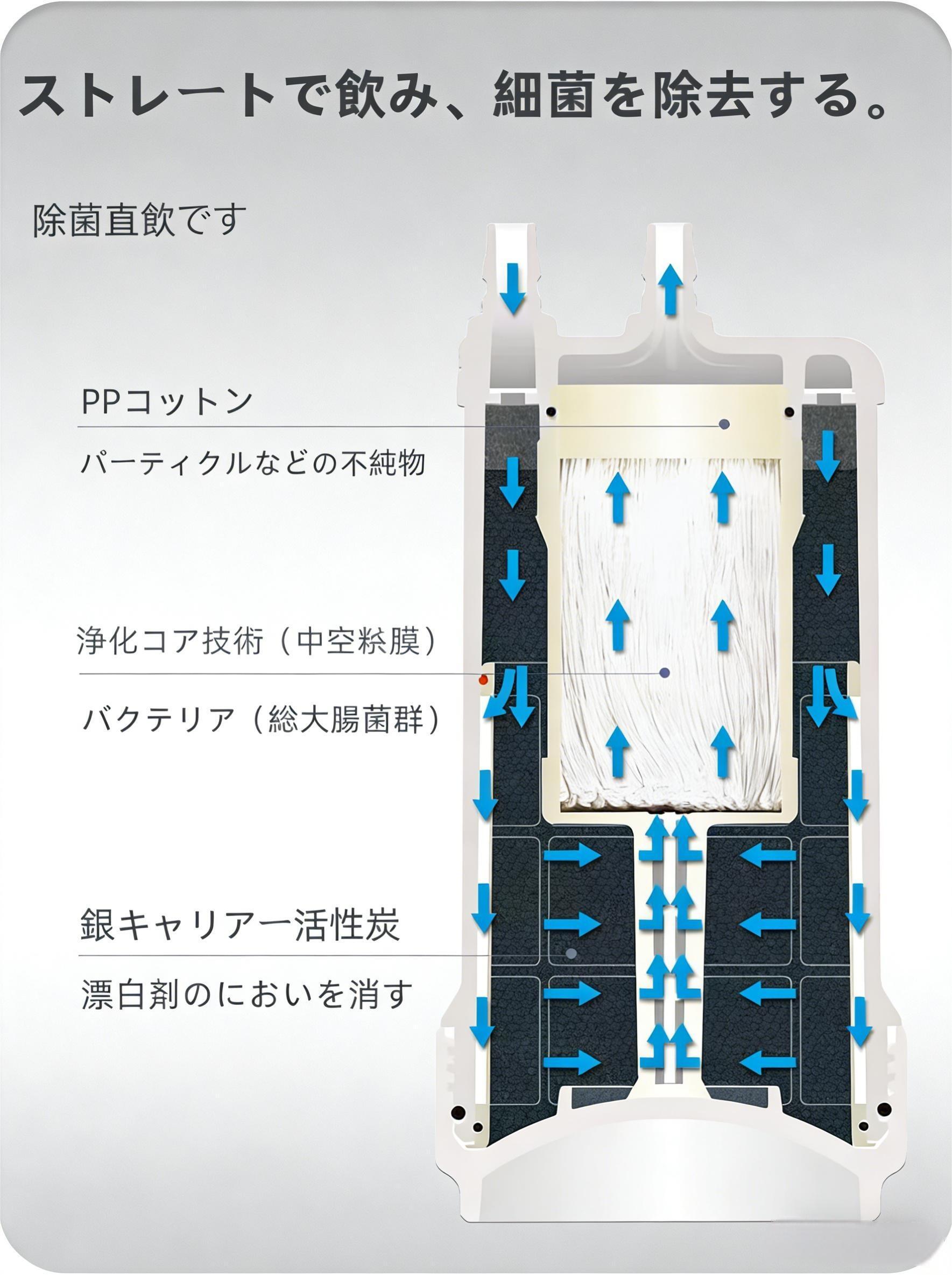 【最強配送】【ポイント 10 倍】GE-1Z (Ge・1Z) 家庭用浄水器 カートリッジ 交換用...