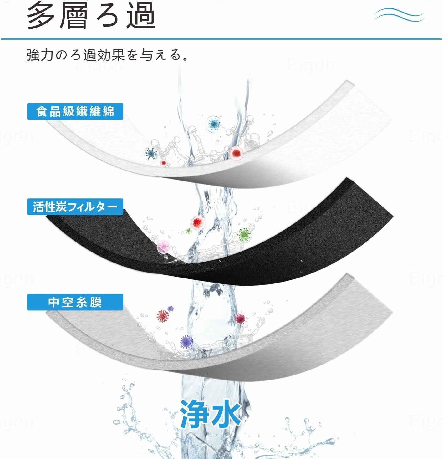 【最強配送】【ポイント 10 倍】GE-1Z (Ge・1Z) 家庭用浄水器 カートリッジ 交換用...