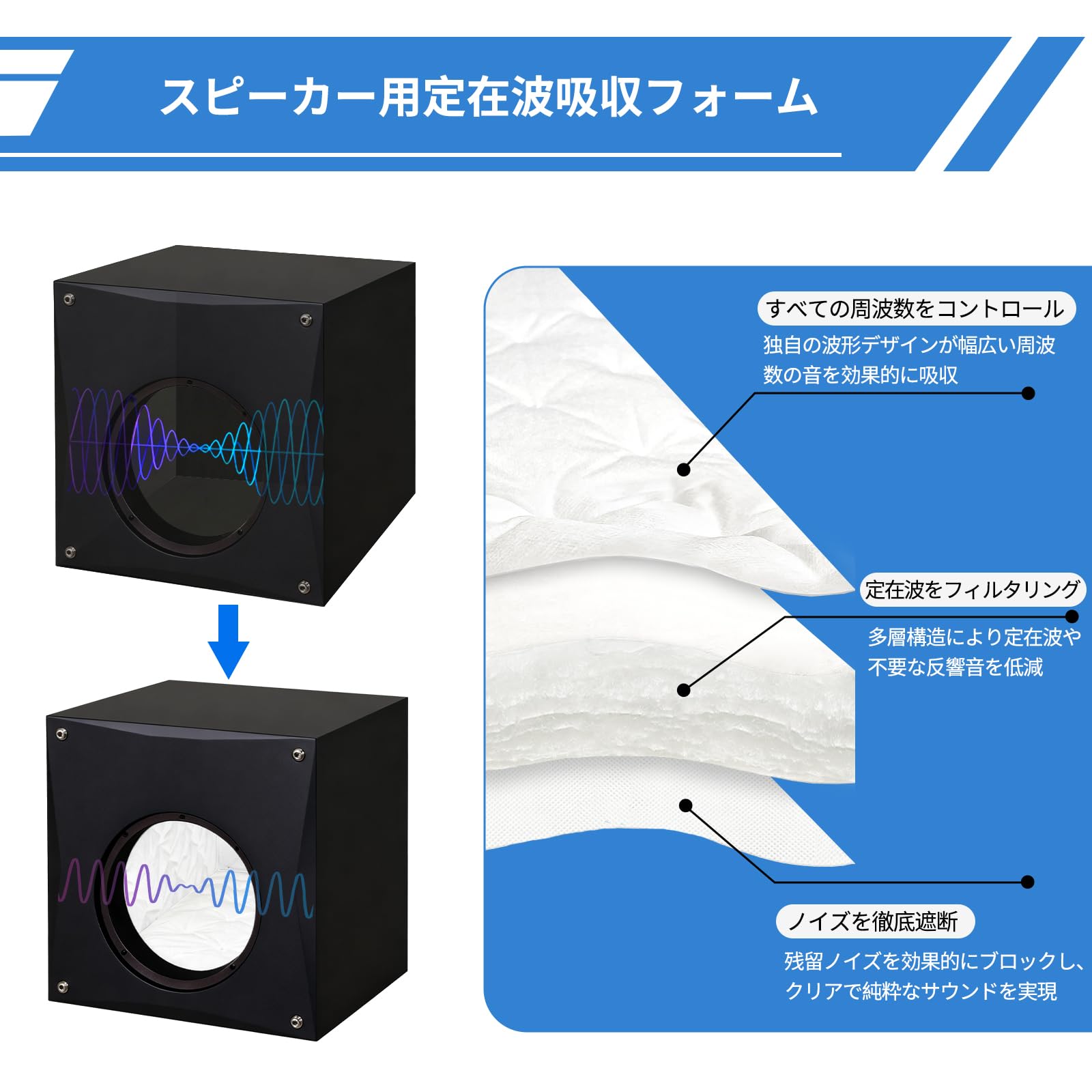 TroyStudio スピーカーボックス 吸音材 吸音コットンフィラー 厚さ2.5cm 80×50cm ...