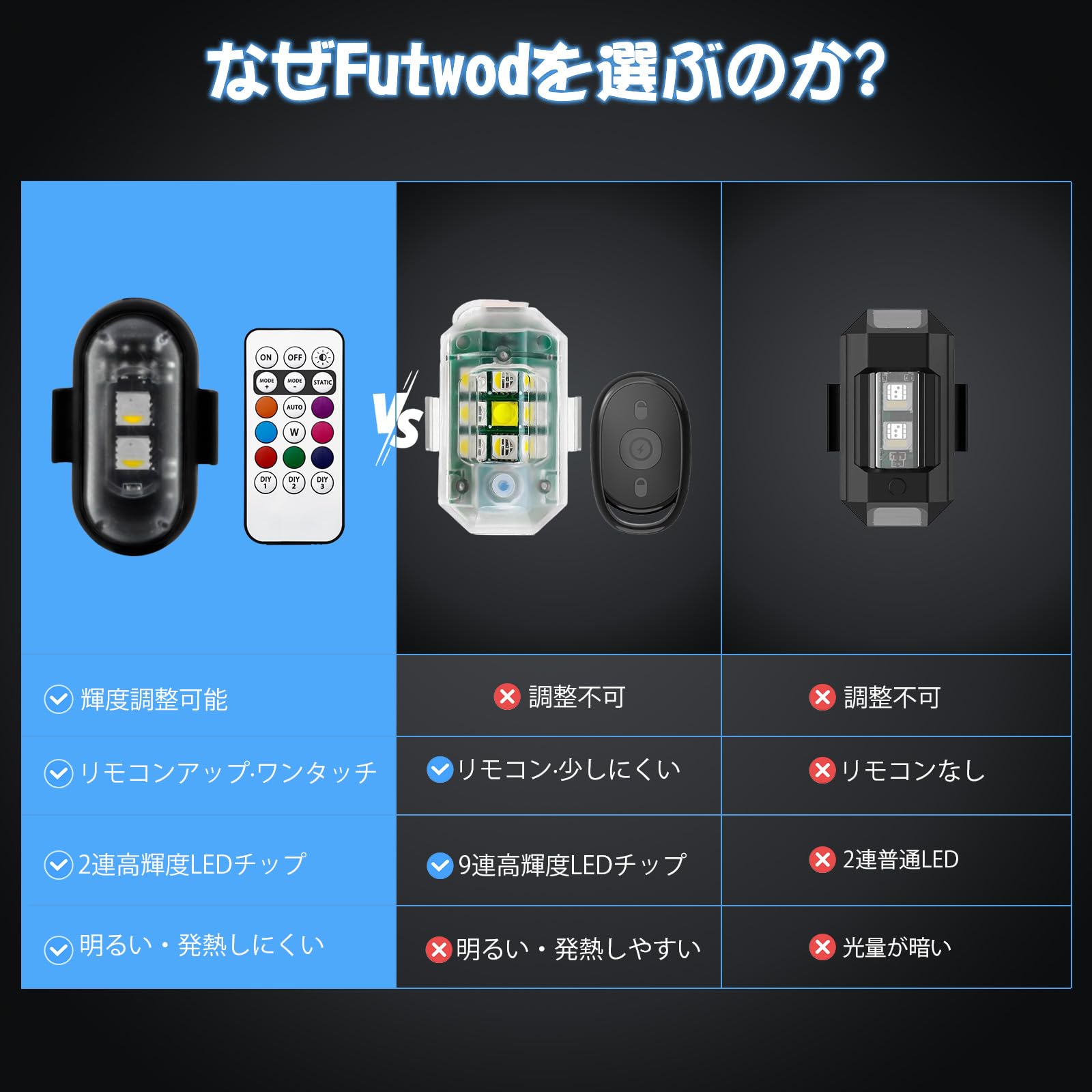 Futwod ストロボライト 8色変化 リモコン付き 小型 点滅 USB充電式 メモリー機能 ...