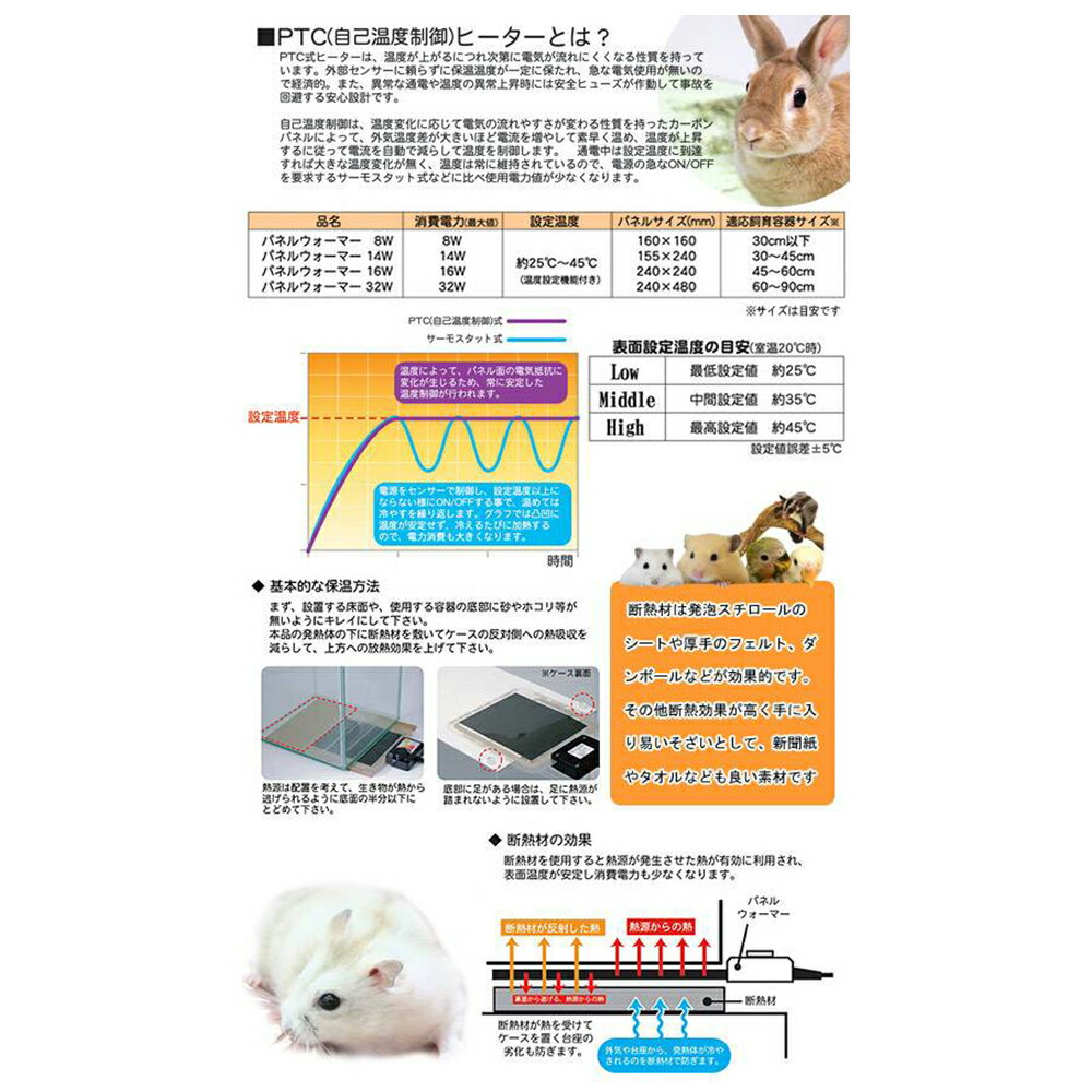 三晃商会『パネルウォーマー14W』