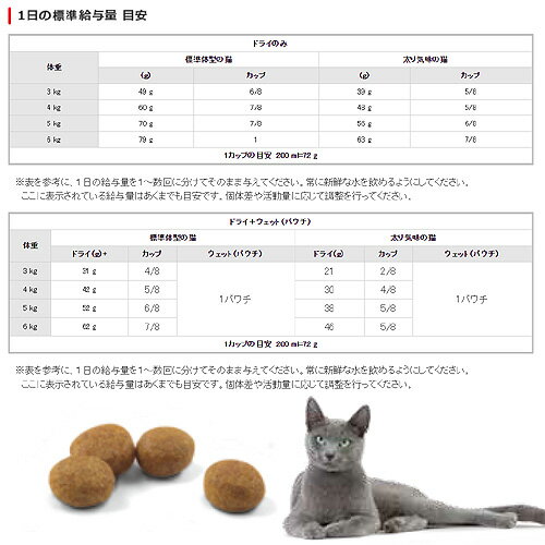 ロイヤルカナン 猫 アペタイト　コントロール　ステアライズド　7＋　1．5kg×5袋　沖縄別途送料　ジップ付　関東当日便