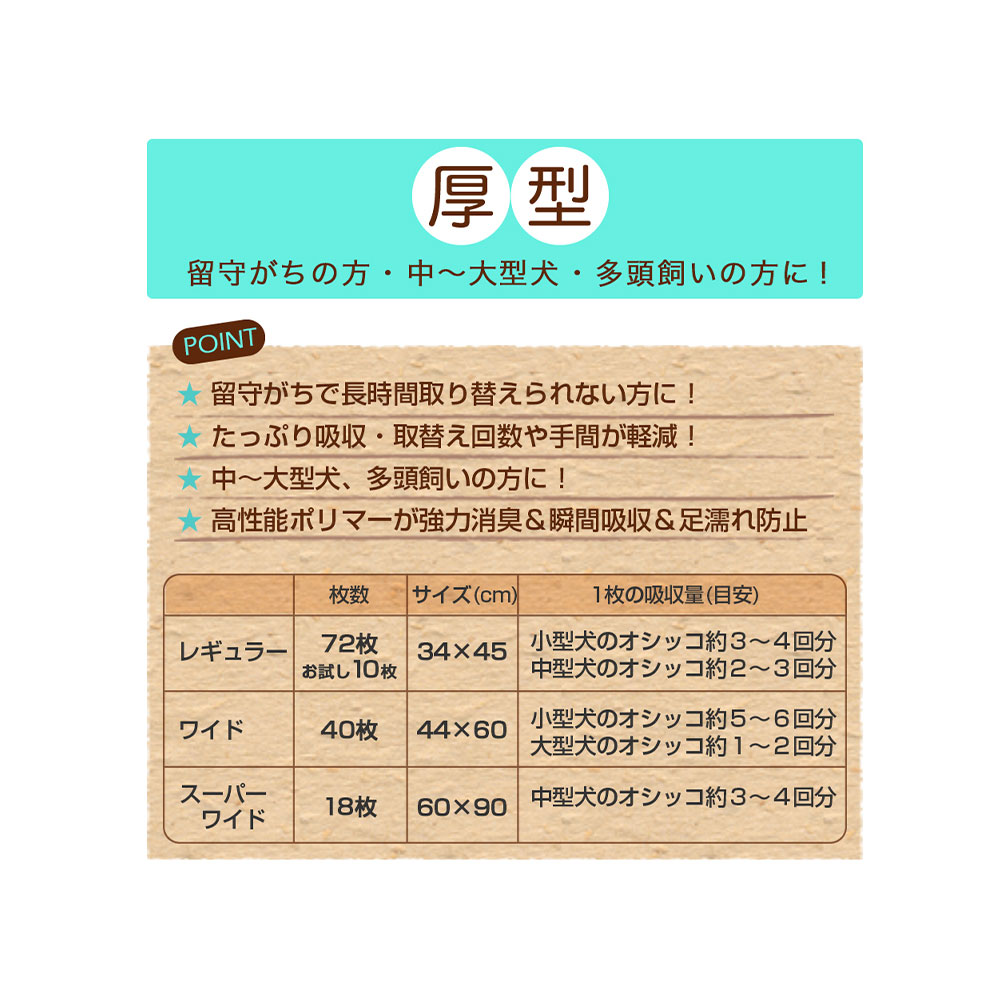 ペットシーツ　スーパーワイド　厚型　18枚　4袋　＋　除菌消臭水500mLとウェット...