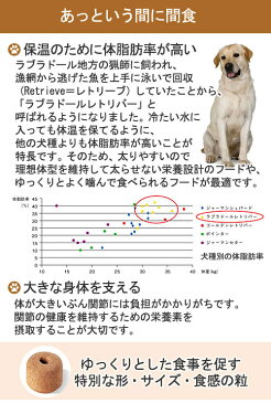 ロイヤルカナン　ラブラドールレトリバー　成犬〜高齢犬用　3kg　ジップ付　スケジュール帳おまけ付【HLS_DU】　関東当日便