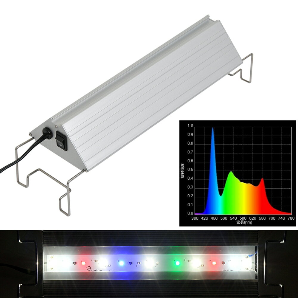 アクロ TRIANGLE LED GROW Glossy 300 1000lm Aqullo Series | RIUM