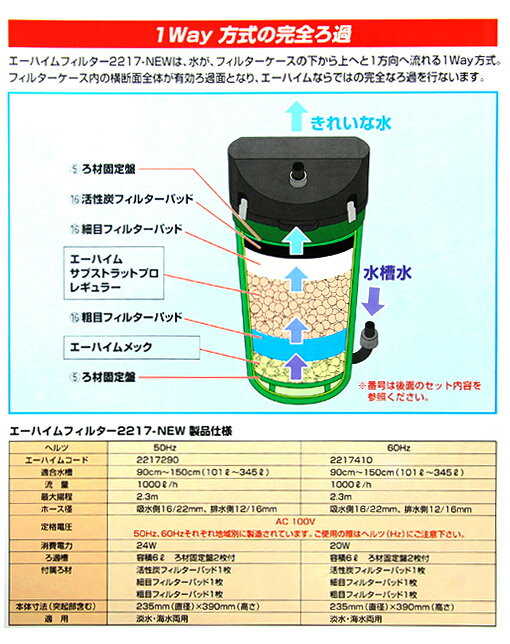 □東日本用　エーハイム　リーフレックス　UV350　＋　50Hz　エーハイム　クラシックフィルター　2217−NEW　沖縄別途送料　関東当日便