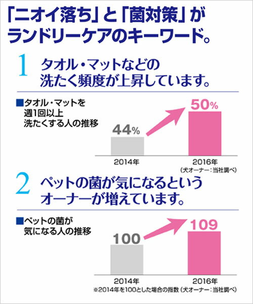 ライオン　ペットの布製品専用　抗菌仕上げ柔軟剤　360g　関東当日便
