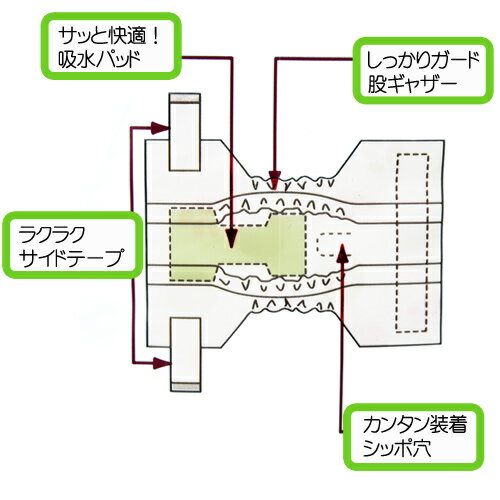 犬　猫　おむつ　ペットライブラリー　inuneru　ペット用　紙オムツ　S　20枚【HLS_DU】　関東当日便 2