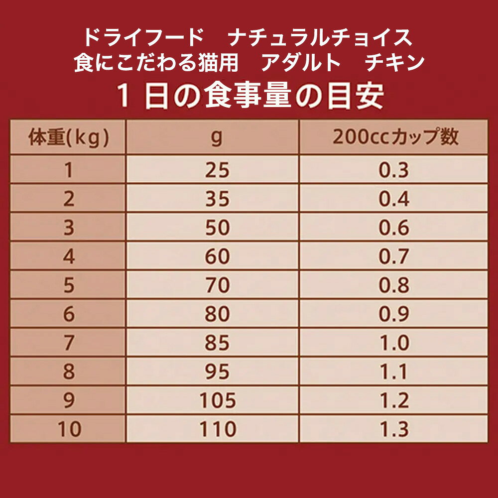 ニュートロ　猫　成猫用　セット　ナチュラルチョイス　食にこだわる猫　チキン　2kg＋パウチ　2袋＋おやつ　2袋　関東当日便 chanet-11070570 charm 楽天市場店 サンプル画像3