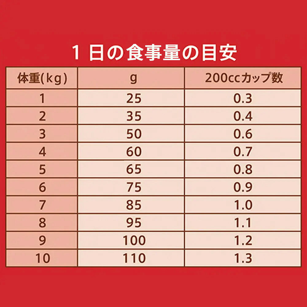 ニュートロ　猫　エイジングケアセット　ナチュラルチョイス　室内猫　チキン　2kg＋パウチ　4袋＋おやつ　2袋　関東当日便 chanet-11070576 charm 楽天市場店 サンプル画像3