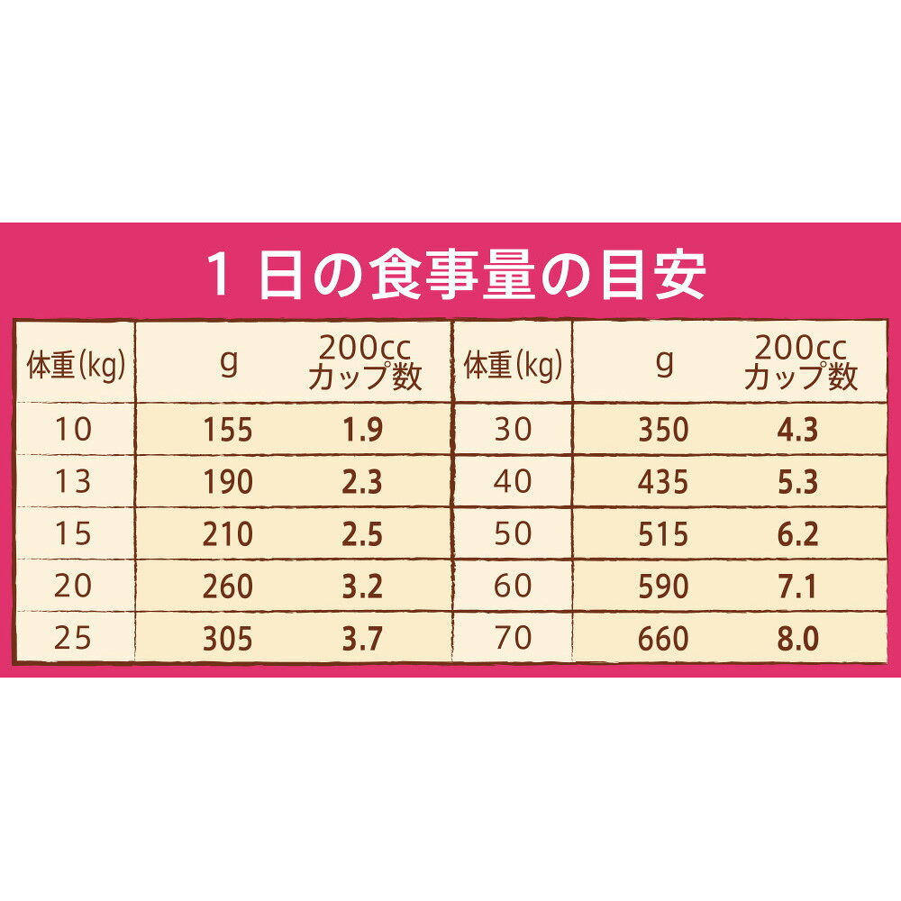 ニュートロ　ナチュラルチョイス　中型犬〜大型犬用　シニア犬用　チキン＆玄米　13．5kg　お一人様2点　関東当日便 chanet-10446932 charm 楽天市場店 サンプル画像3