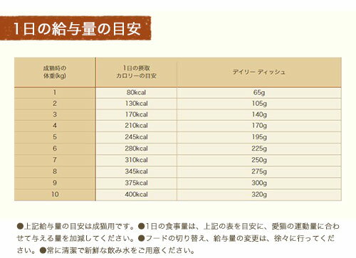 ニュートロ　キャット デイリー ディッシュ　成猫以上用　ターキー　グルメ仕立てのパテタイプ　トレイ　75g×8個　お一人様5点限り　関東当日便