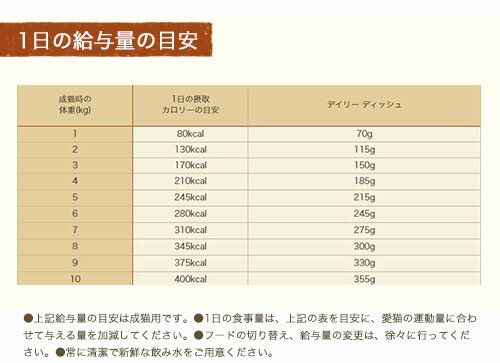 ニュートロ　キャット デイリー ディッシュ　成猫以上用　チキン　グルメ仕立てのパテタイプ　トレイ　75g　8個　お一人様5点限り　関東当日便