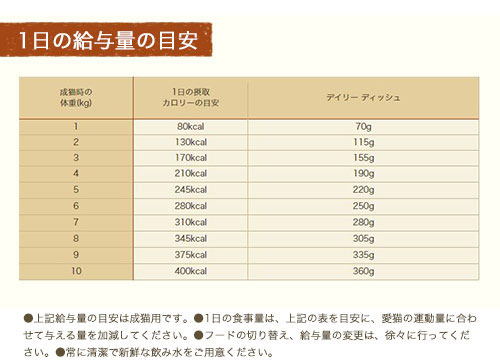 【抽選企画対象】ミニバッグおまけ付　ニュートロ　キャット デイリー ディッシュ　成猫以上用　チキン＆エビ　パテタイプ　トレイ　75g×24個【HLS_DU】　関東当日便