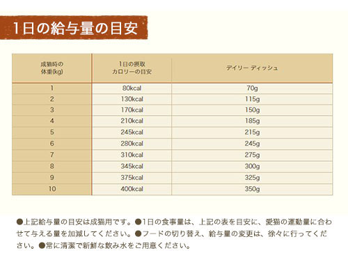 【抽選企画対象】ミニバッグおまけ付　ニュートロ　キャット デイリー ディッシュ　成猫以上用　サーモン＆ツナ　パテタイプ　トレイ　75g×24個【HLS_DU】　関東当日便