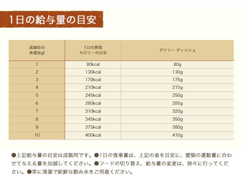 【抽選企画対象】ミニバッグおまけ付　ニュートロ　キャット　デイリー　ディッシュ　成猫用　サーモン＆チキン　パテタイプ　トレイ　24個【HLS_DU】　関東当日便