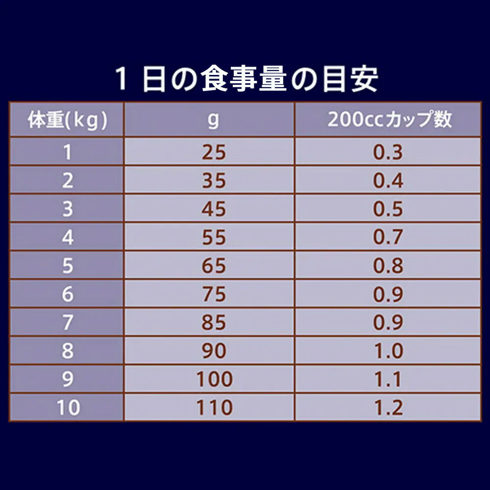ニュートロ 猫 ナチュラルチョイス 穀物フリー...の紹介画像3