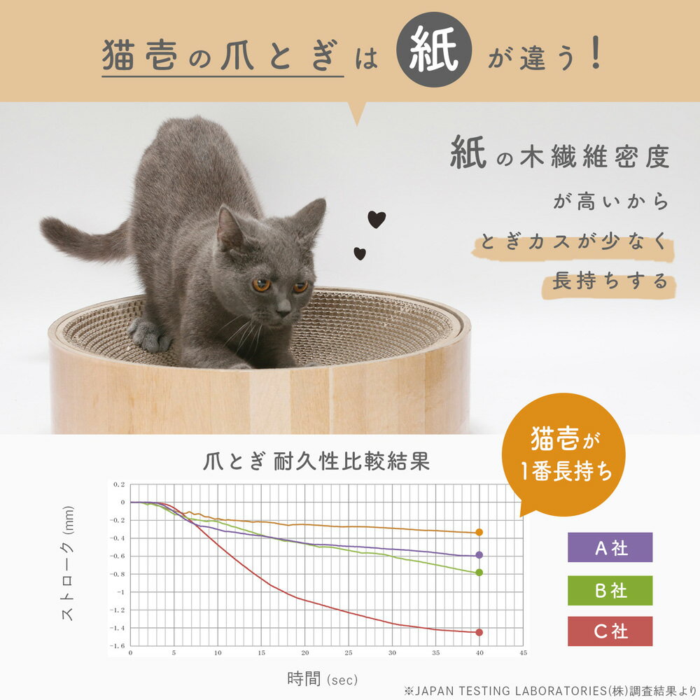 charm 楽天市場店の爪とぎ　猫用　猫壱　バリバリボウルXL　ライトブラウン　交換用つめとぎ2個入×2個　関東当日便｜アングル2