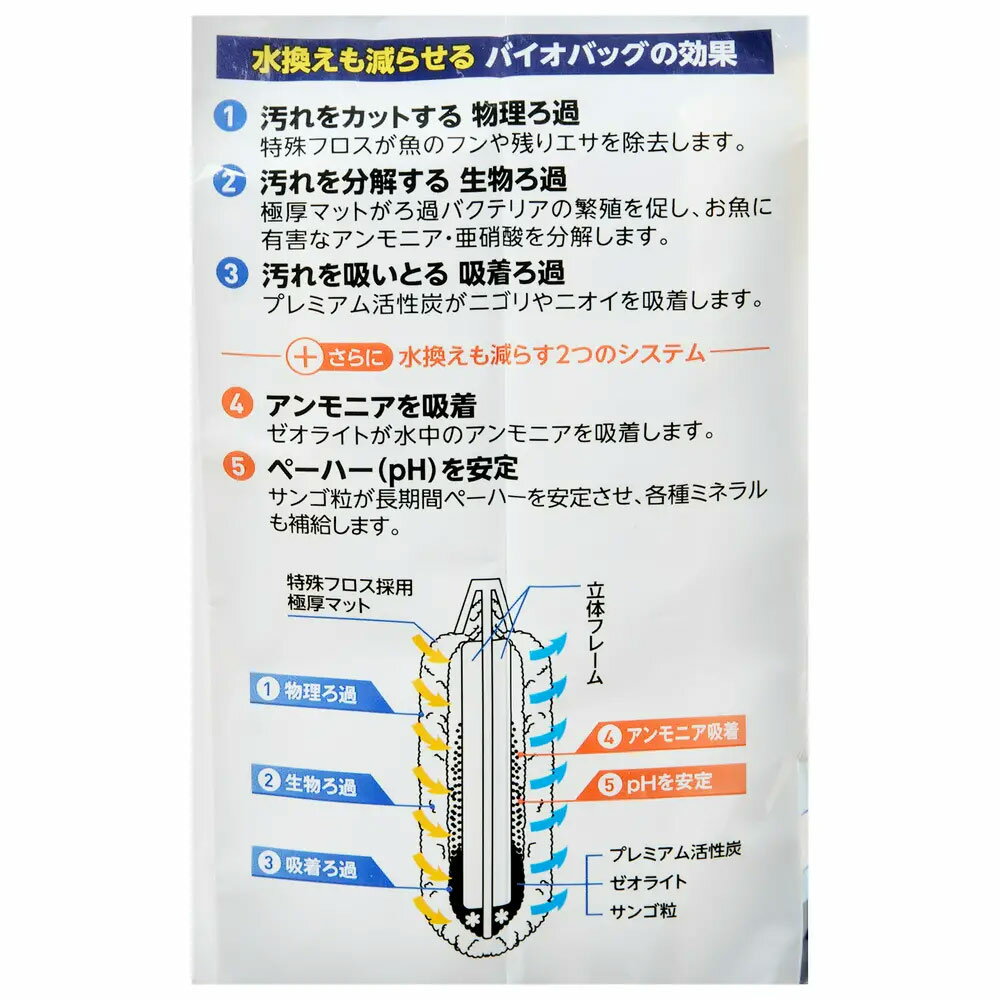 テトラ　水換えも減らせる　バイオバッグ　6個パック×6　アンモニア吸着　pH維持　4週間　関東当日便 3