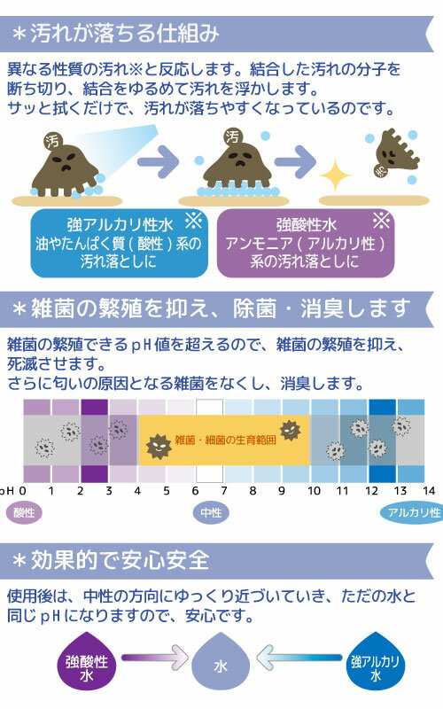 水だけだから安心安全 除菌消臭水 強酸性水 ペ...の紹介画像2