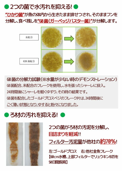 キョーリン　ゴールドプロスベジ　150g　金魚のえさ　色揚げ　汚れ防止　野菜入り　関東当日便