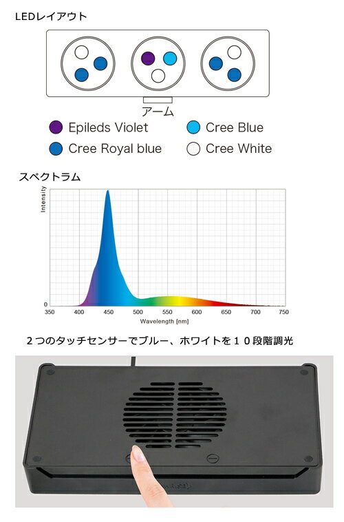 オルカ オプティマスリーフナノ