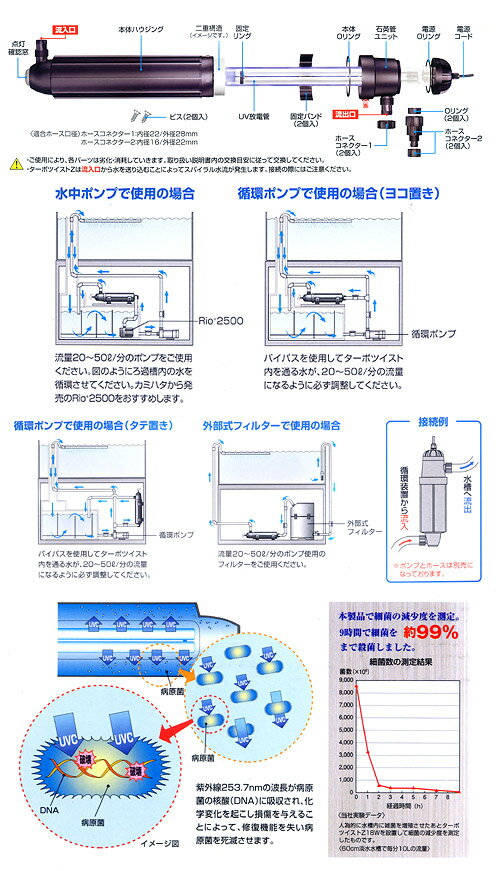 カミハタ　ターボツイストZ　36W　殺菌灯　水槽　海水・淡水両用　～1200L【HLS_DU】　関東当日便 3