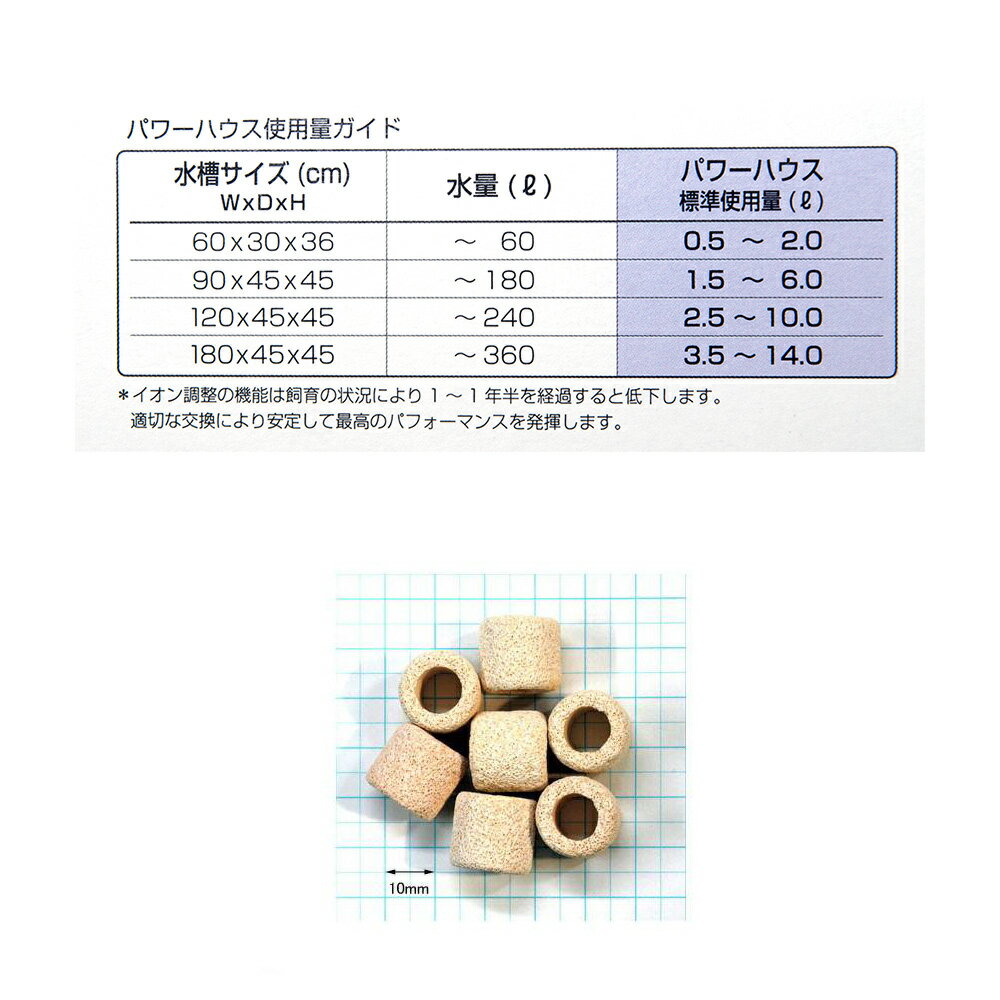 �ѥ�ϥ������ϡ��ɥ����ס�L��������ø�塦����ξ�ѡ�5��åȥ롡pH�徺�����ࡡ�����륫����������������