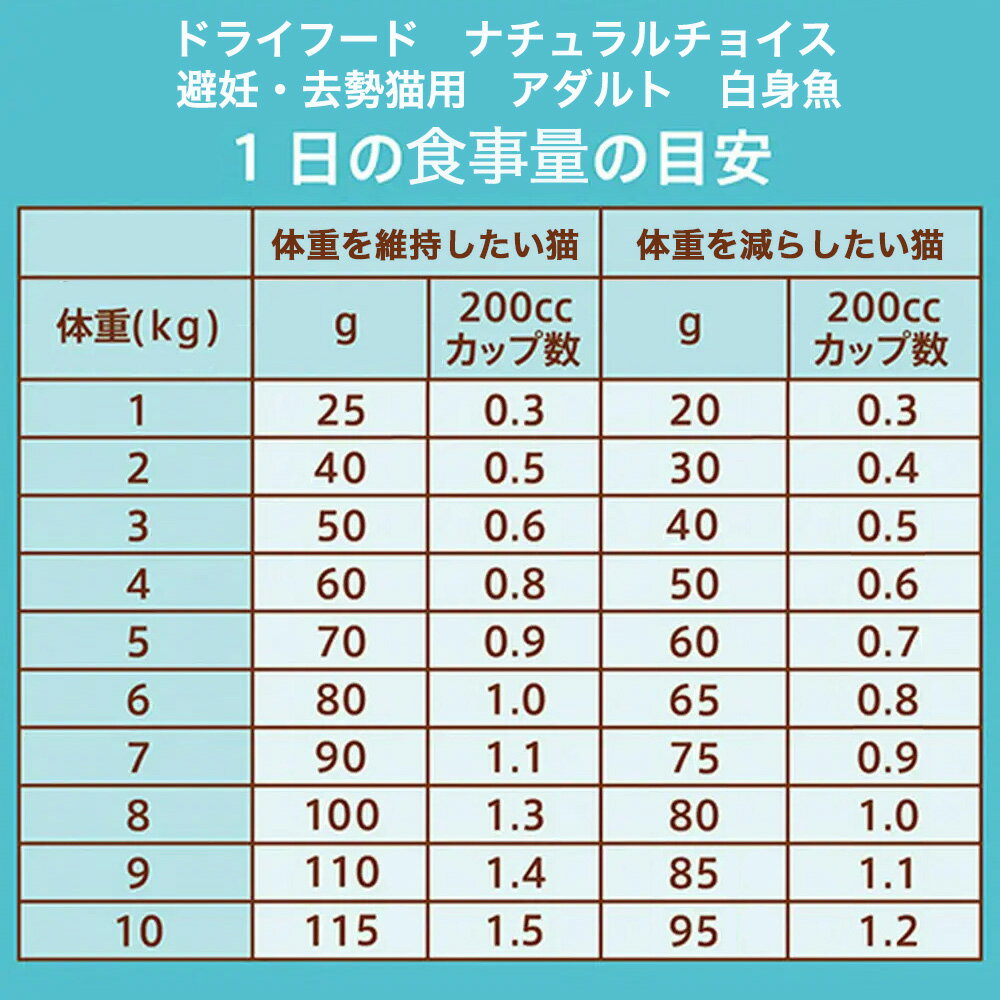 �˥塼�ȥ���ǭ����ǭ�ѡ����åȡ��ʥ�������祤������ǥ������ǭ�ѡ���ȵ���2kg�ܥѥ�����4�ޡܤ���ġ�2�ޡ�����������