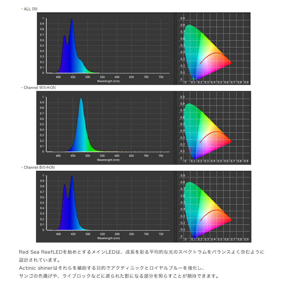 アウトレット品　ZOOX　サプリメントLED　アクティニックシャイナー　90　レクタングル　420−450nm　訳あり　関東当日便 chanet3980-10015577 charm 3980 楽天市場店 サンプル画像2