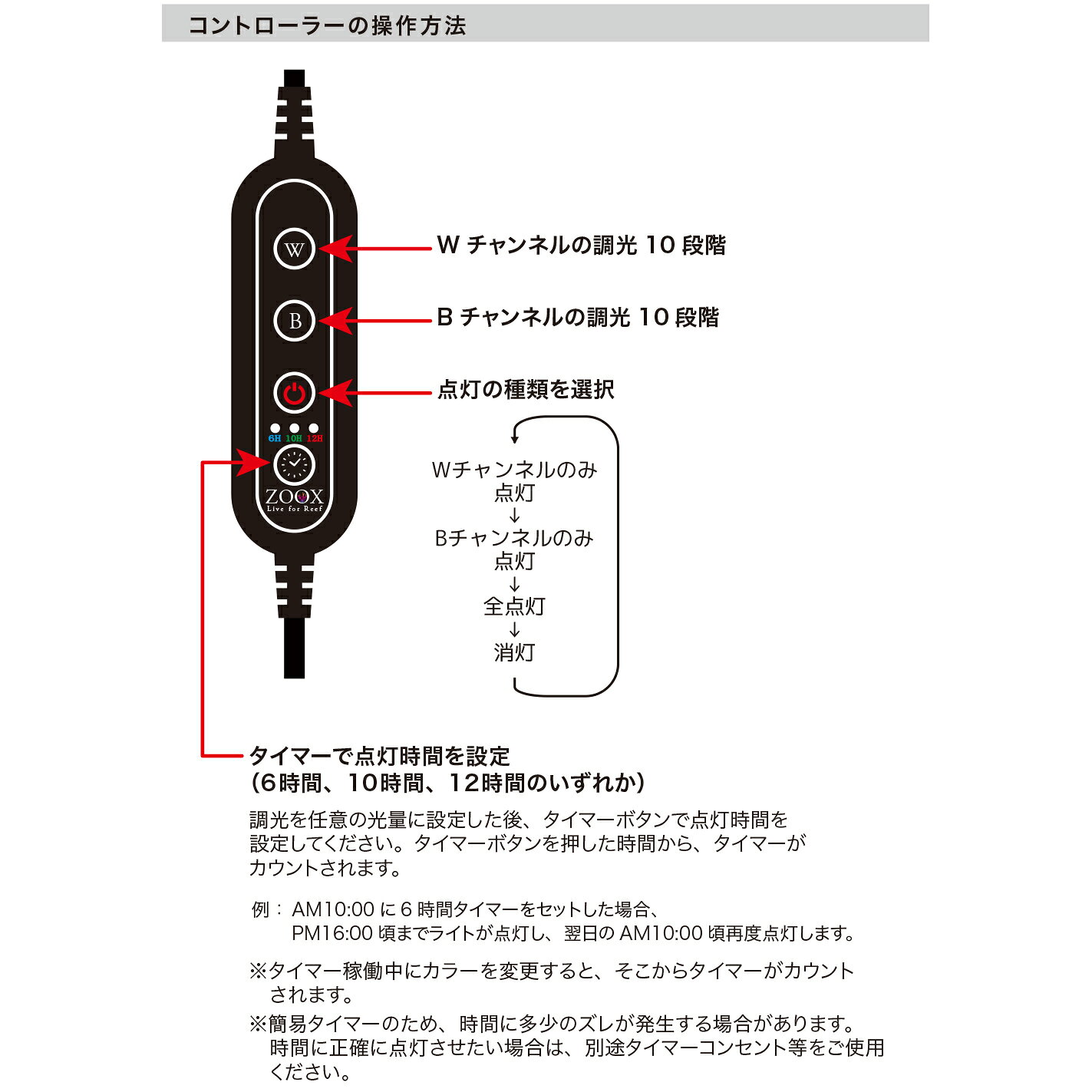 アウトレット品　ZOOX　サプリメントLED　アクティニックシャイナー　90　レクタングル　420−450nm　訳あり　関東当日便 chanet3980-10015577 charm 3980 楽天市場店 サンプル画像3