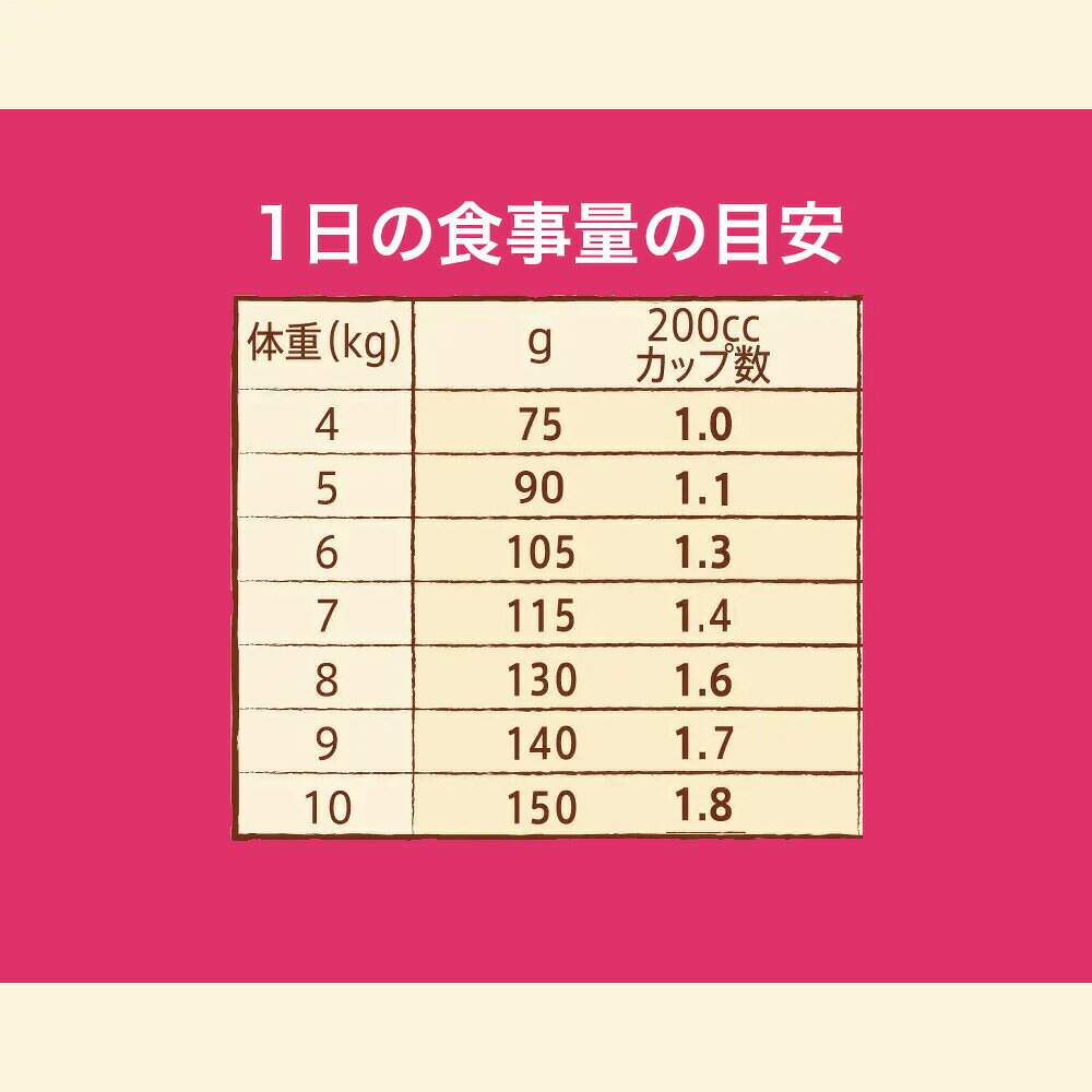 送料無料　ニュートロ　ナチュラルチョイス　小型犬用　7歳からのシニア犬用　チキン＆玄米　3kg　プレミアムチキン　お一人様5点限り　関東当日便 chanet3980-10042784 charm 3980 楽天市場店 サンプル画像3