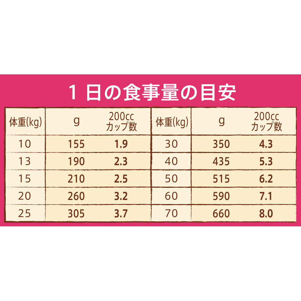 ニュートロ　ナチュラルチョイス　中型犬〜大型犬用　シニア犬用　チキン＆玄米　4kg×2袋＋パウチ　1袋　おまけ付　関東当日便 chanet3980-10065634 charm 3980 楽天市場店 サンプル画像3