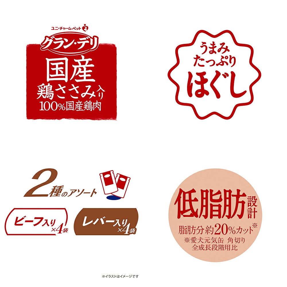 グラン・デリ　国産鶏ささみ　パウチ　ほぐし　成犬用　ビーフ入り＆レバー入り　80g×8袋パック×10　関東当日便 chanet3980-10045628 charm 3980 楽天市場店 サンプル画像3
