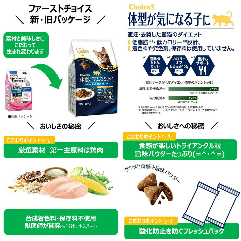 ����åȥա��ɡ��ե������ȥ��祤����ChoiceS���η������ˤʤ�Ҥˡ���ǭ1�аʾ塡350g��6����ǥ������������ǭ�Υ������åȡ�����������