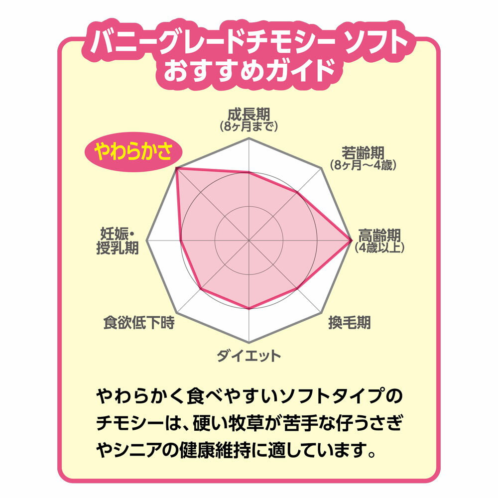 マルカン　バニーグレード　牧草各種お試しセット　5種各1袋　牧草　小動物　フード　関東当日便