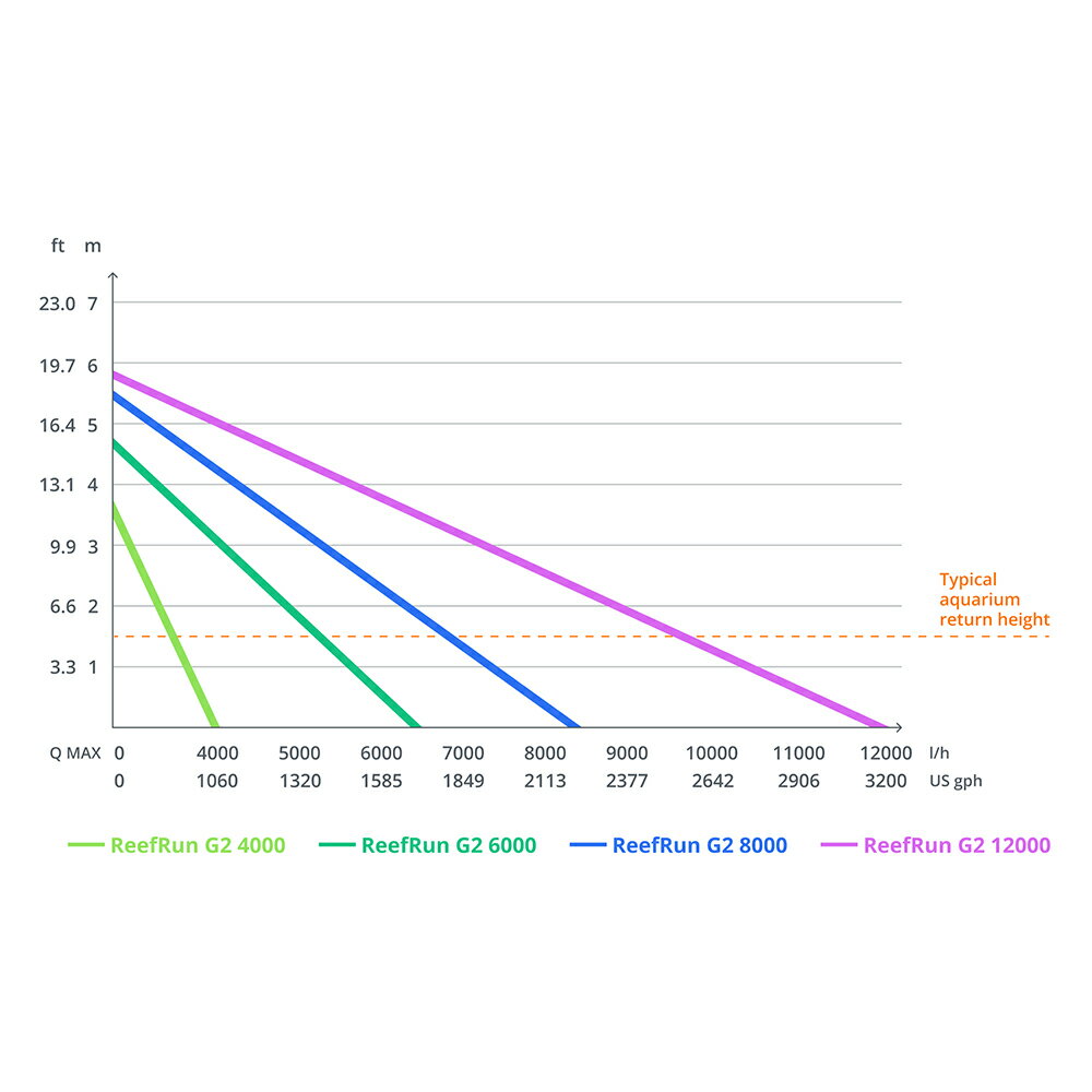 ��åɥ�����Reef��Run��G2��12000��DC�ݥ�ס�����������