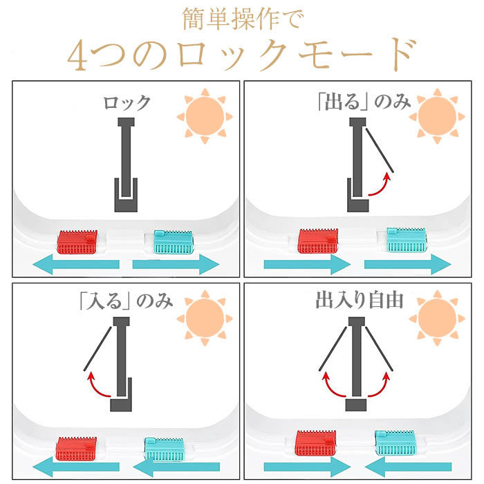 ǭ�ɥ� �ڥåȥɥ� ����åȥɥ� �и� ����� ǭ�ѥɥ� 4WAY ���ĥ��å���ǽ�դ� ǭ �� �Ҹ� �������Ѥˡ� �� ����դ�