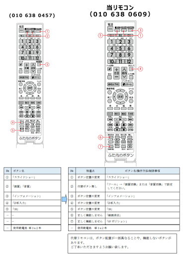 【中古】 パナソニック 42V型 有機EL テレビ 4K TV-42Z85A VIERA FireTV搭載 2024年エントリーモデル
