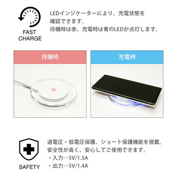 ことりっぷ ハローキティ 置くだけ充電器 ワイヤレスチャージャー ワイヤレス充電器 サンリオ キティちゃん マガジン 神戸 スマートフォン スマホ アイフォン 丸型 無線 便利 iPhone Android キャラクター おしゃれ クリア ワイヤレス 充電器