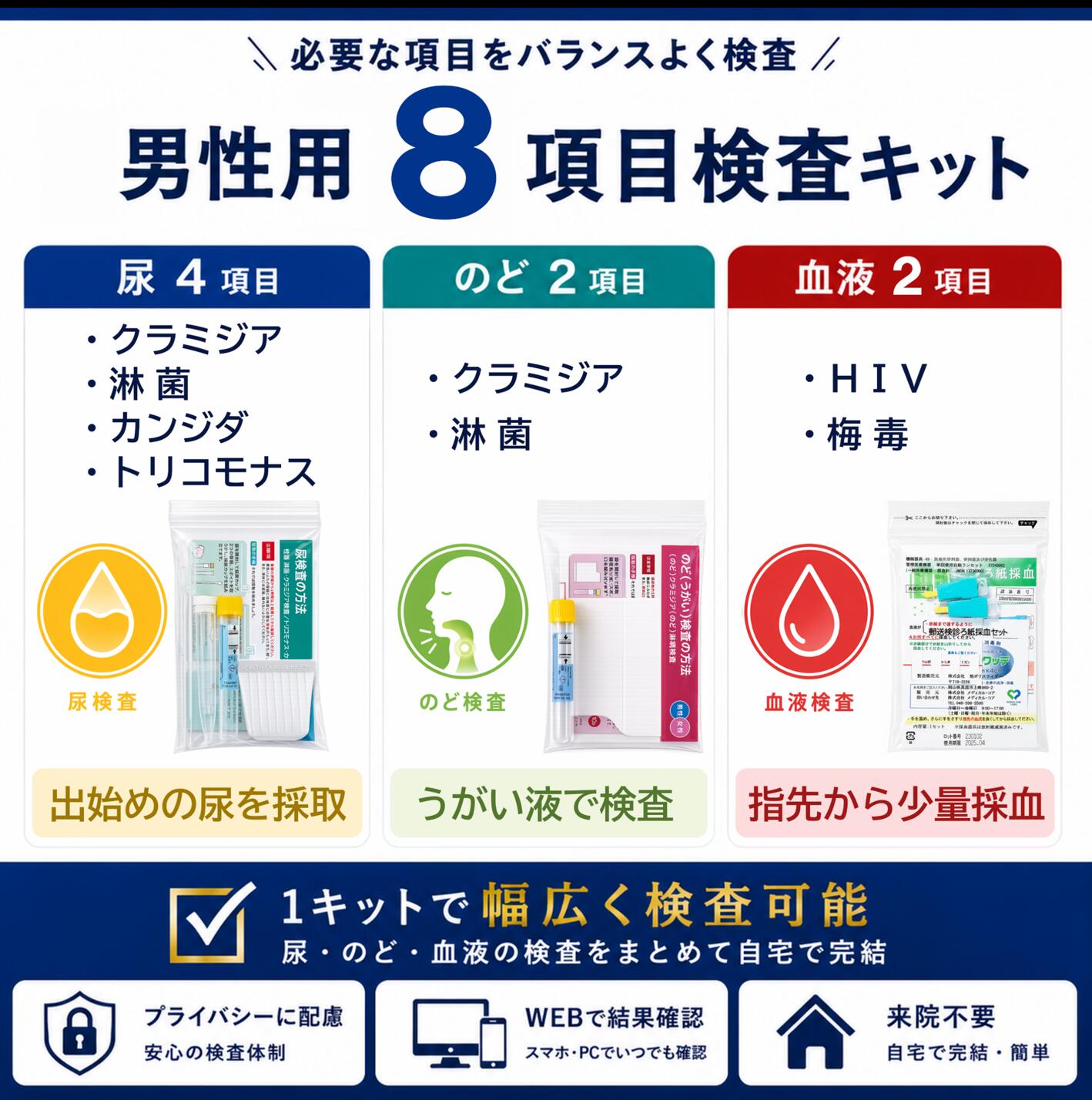 性病検査キット 男性 8項目 検査 カンジダ クラミジア 淋菌 HIV 梅毒 トリコモナス...