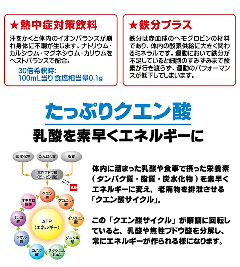 クエン酸 飲料 メダリスト クエン酸コンク ミネラル鉄プラス 900ml 2個セット水分補給 健康サポート 運動 スポーツ 筋トレ 試合前 cheeky-10406592 ライフスタイル&生活雑貨のMoFu サンプル画像3